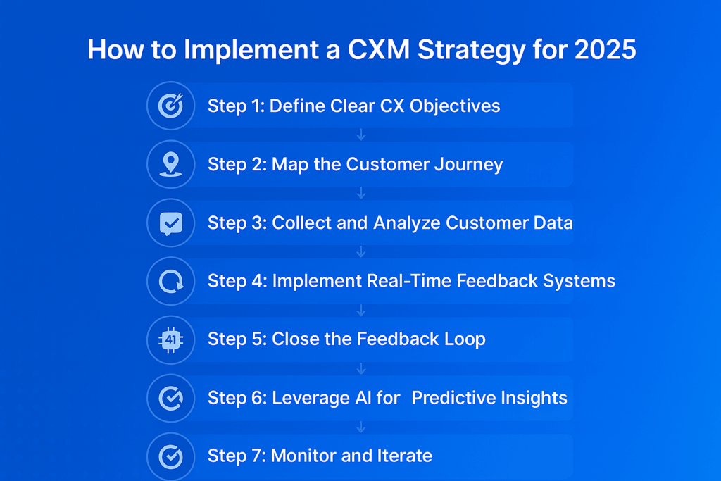 7-step CXM strategy framework for 2025, from defining objectives to leveraging AI for predictive insights.