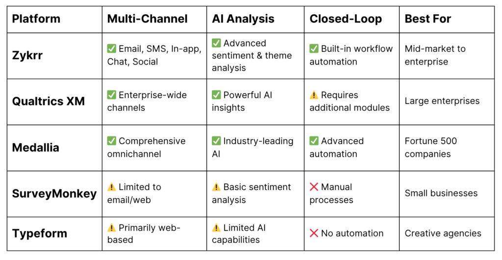 back Tool Comparison Chart
Alt Text: "Side-by-side comparison of top customer feedback collection platforms for US businesses