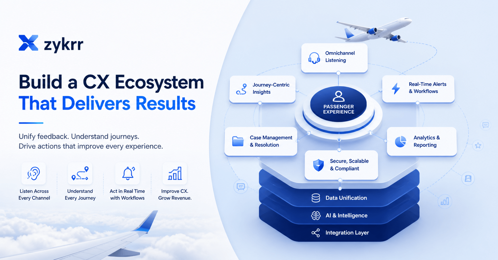 What an Airline CX platform must deliver