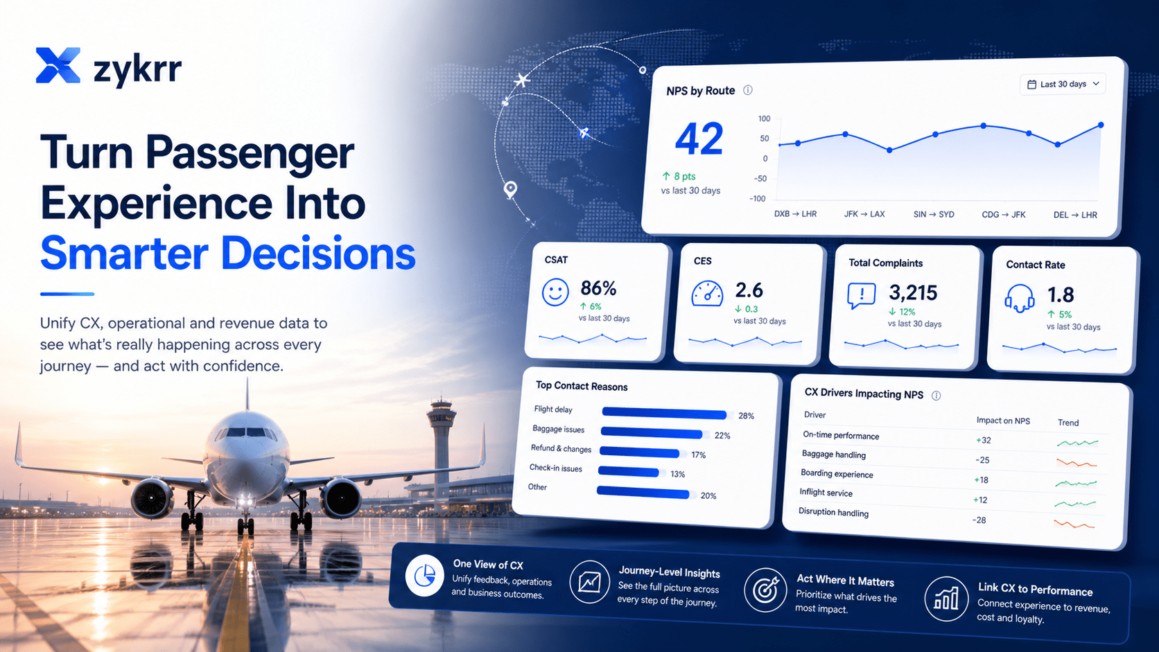 How airline CX analytics connects passenger experience to revenue