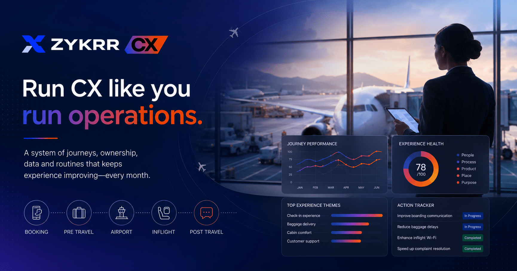 Airline experience management: How to run CX as an operating system